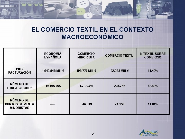 EL COMERCIO TEXTIL EN EL CONTEXTO MACROECONÓMICO ECONOMÍA ESPAÑOLA COMERCIO MINORISTA COMERCIO TEXTIL %