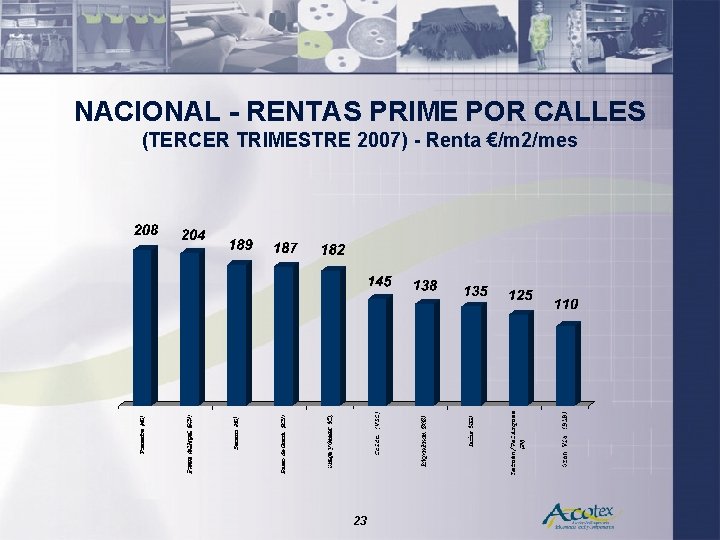 NACIONAL - RENTAS PRIME POR CALLES (TERCER TRIMESTRE 2007) - Renta €/m 2/mes 23