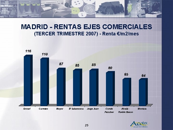 MADRID - RENTAS EJES COMERCIALES (TERCER TRIMESTRE 2007) - Renta €/m 2/mes 25 