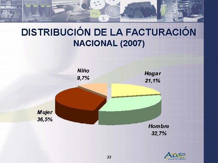 DISTRIBUCIÓN DE LA FACTURACIÓN NACIONAL (2007) 33 