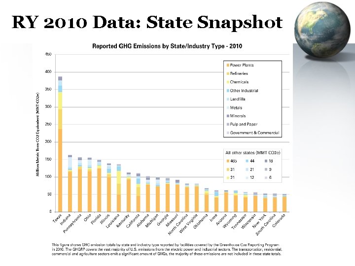 RY 2010 Data: State Snapshot RY 2010 Data: State Snapshot