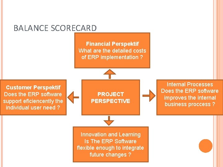 BALANCE SCORECARD Financial Perspektif What are the detailed costs of ERP implementation ? Customer