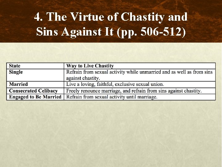 4. The Virtue of Chastity and Sins Against It (pp. 506 -512) 