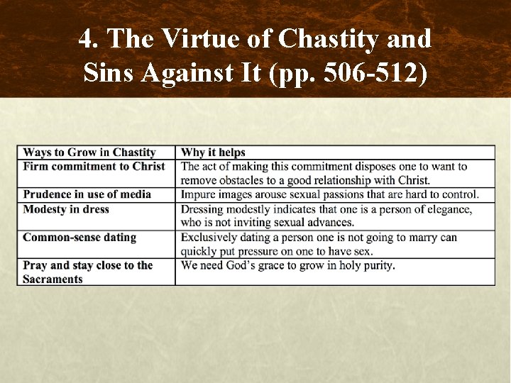 4. The Virtue of Chastity and Sins Against It (pp. 506 -512) 