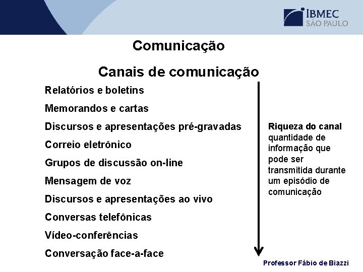 Comunicação Canais de comunicação Relatórios e boletins Memorandos e cartas Discursos e apresentações pré-gravadas