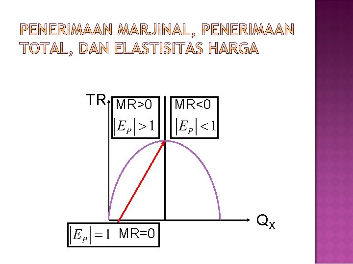 TR MR>0 MR=0 MR<0 QX 