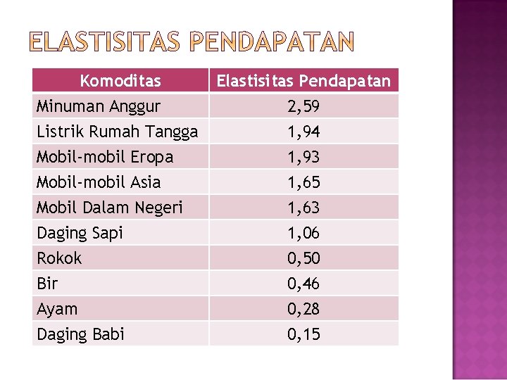 Komoditas Minuman Anggur Listrik Rumah Tangga Mobil-mobil Eropa Mobil-mobil Asia Mobil Dalam Negeri Daging