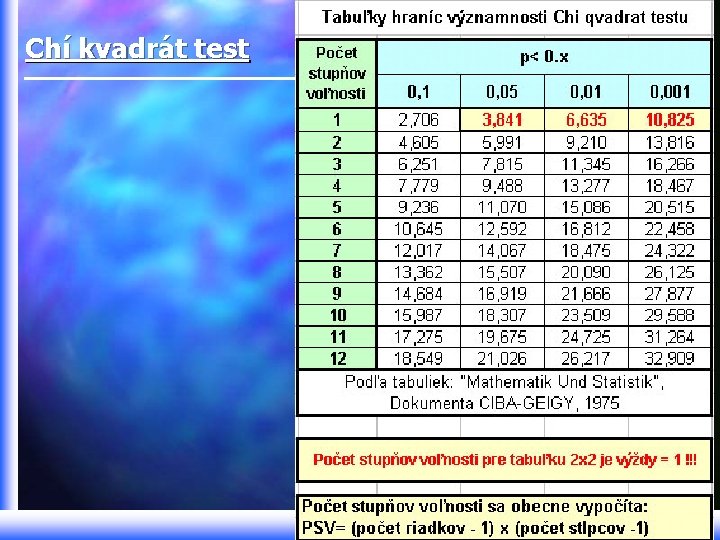 Chí kvadrát test 