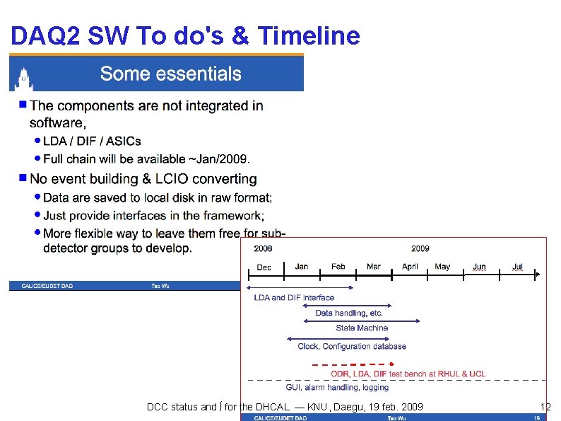 DAQ 2 SW To do's & Timeline DCC status and ∫ for the DHCAL