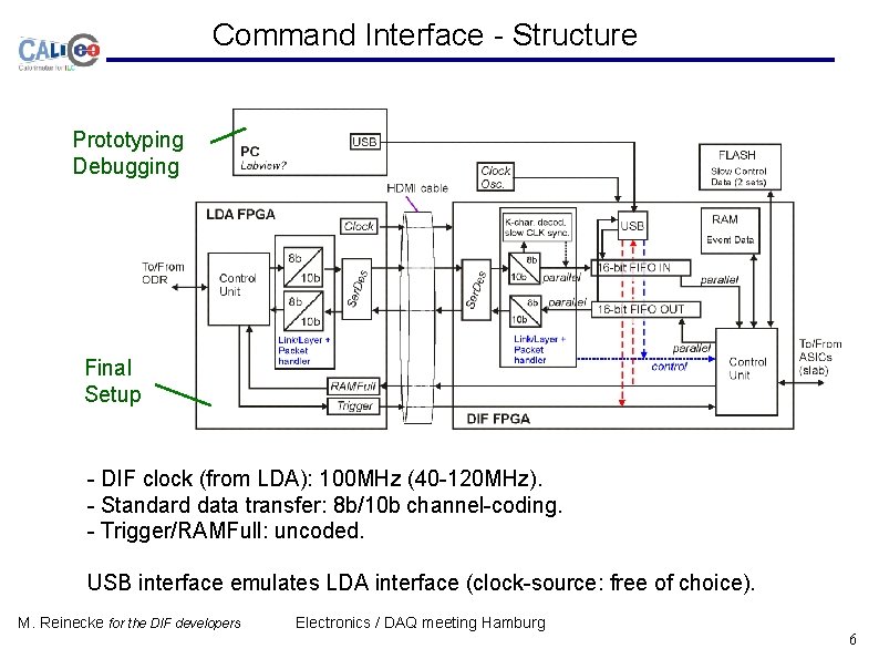 Command Interface - Structure Prototyping Debugging Final Setup - DIF clock (from LDA): 100