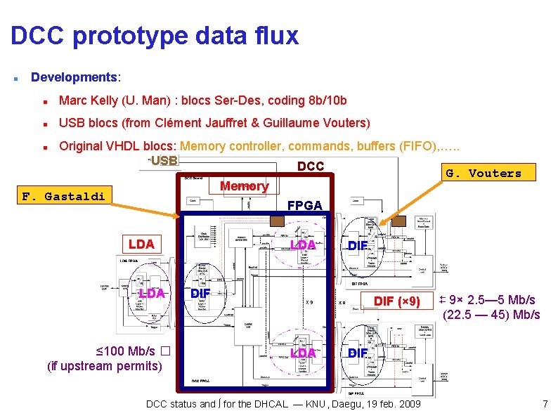 DCC prototype data flux Developments: Marc Kelly (U. Man) : blocs Ser-Des, coding 8