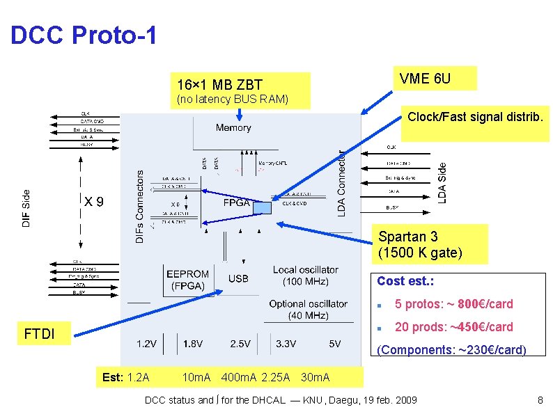DCC Proto-1 VME 6 U 16× 1 MB ZBT (no latency BUS RAM) Clock/Fast