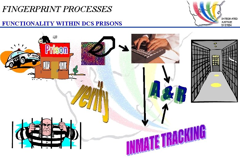 FINGERPRINT PROCESSES FUNCTIONALITY WITHIN DCS PRISONS INTEGRATED JUSTICE SYSTEM 