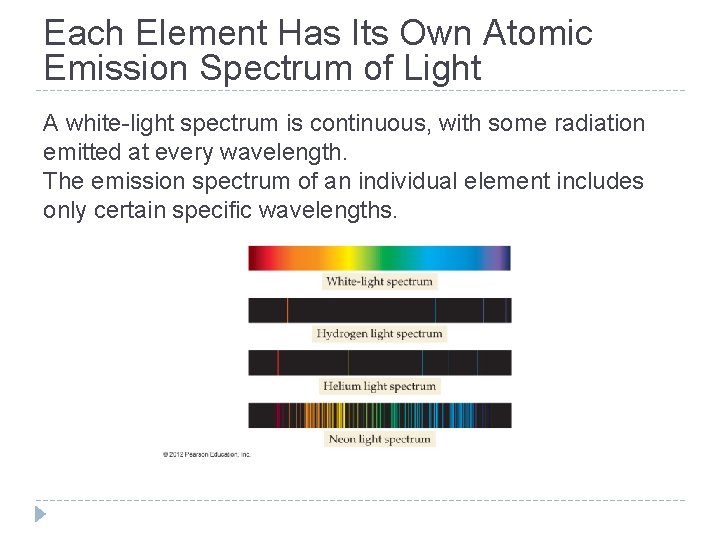 Each Element Has Its Own Atomic Emission Spectrum of Light A white-light spectrum is Each Element Has Its Own Atomic Emission Spectrum of Light A white-light spectrum is