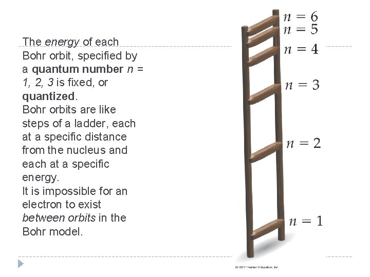 The energy of each Bohr orbit, specified by a quantum number n = 1, The energy of each Bohr orbit, specified by a quantum number n = 1,