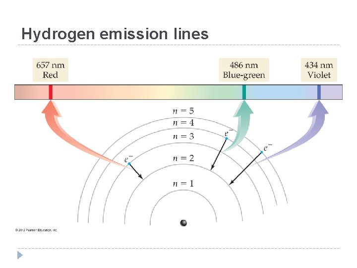 Hydrogen emission lines © 2012 Pearson Education, Inc. Hydrogen emission lines © 2012 Pearson Education, Inc.