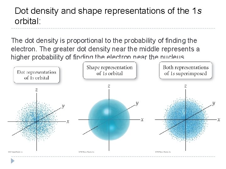 Dot density and shape representations of the 1 s orbital: The dot density is Dot density and shape representations of the 1 s orbital: The dot density is