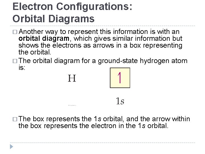 Electron Configurations: Orbital Diagrams � Another way to represent this information is with an Electron Configurations: Orbital Diagrams � Another way to represent this information is with an