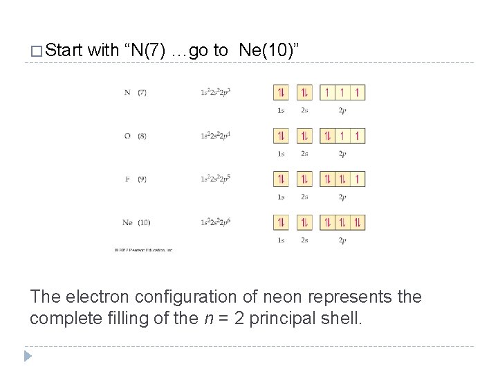 � Start with “N(7) …go to Ne(10)” The electron configuration of neon represents the � Start with “N(7) …go to Ne(10)” The electron configuration of neon represents the