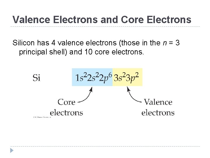 Valence Electrons and Core Electrons Silicon has 4 valence electrons (those in the n Valence Electrons and Core Electrons Silicon has 4 valence electrons (those in the n