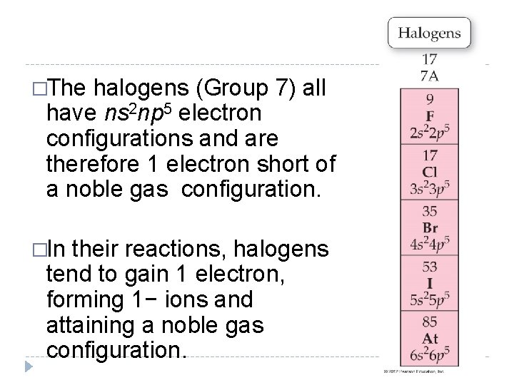 �The halogens (Group 7) all have ns 2 np 5 electron configurations and are �The halogens (Group 7) all have ns 2 np 5 electron configurations and are