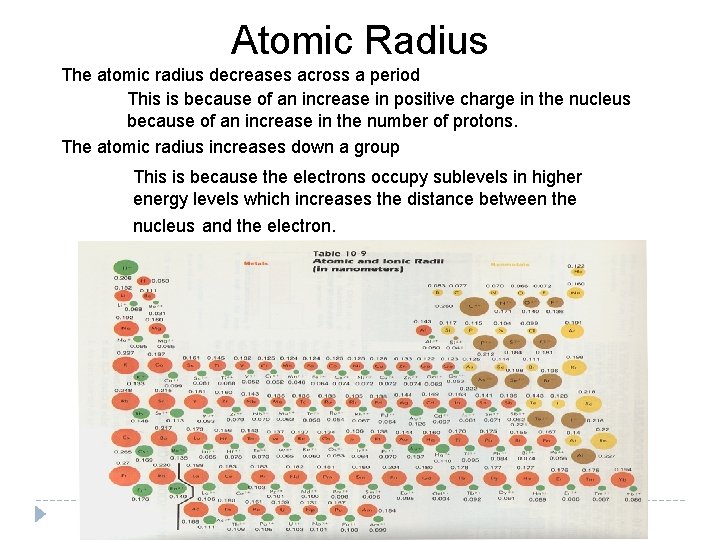 Atomic Radius The atomic radius decreases across a period This is because of an Atomic Radius The atomic radius decreases across a period This is because of an