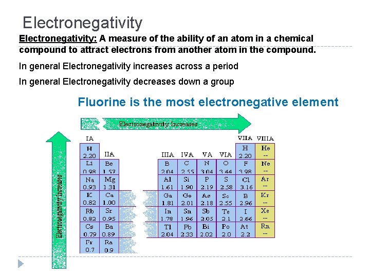 Electronegativity: A measure of the ability of an atom in a chemical compound to Electronegativity: A measure of the ability of an atom in a chemical compound to
