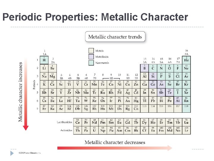 Periodic Properties: Metallic Character © 2012 Pearson Education, Inc. Periodic Properties: Metallic Character © 2012 Pearson Education, Inc.