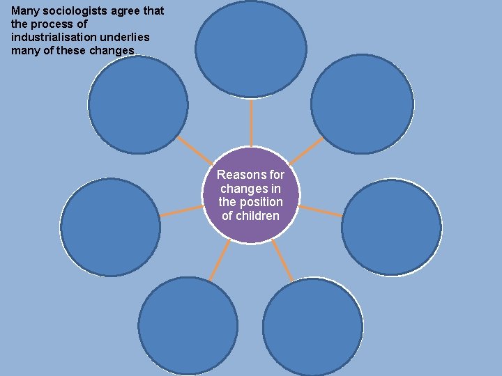 Many sociologists agree that the process of industrialisation underlies many of these changes. Children’s