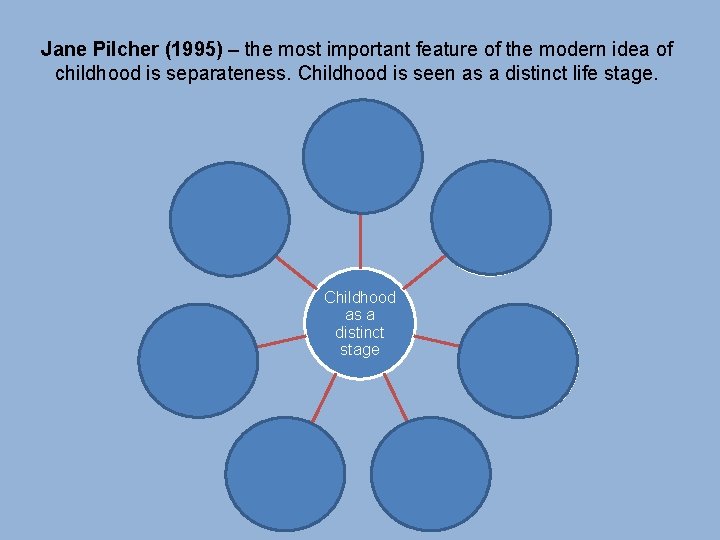 Jane Pilcher (1995) – the most important feature of the modern idea of childhood