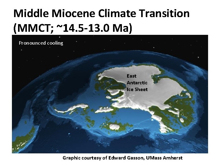 Middle Miocene Climate Transition (MMCT; ~14. 5 -13. 0 Ma) Pronounced cooling East Antarctic