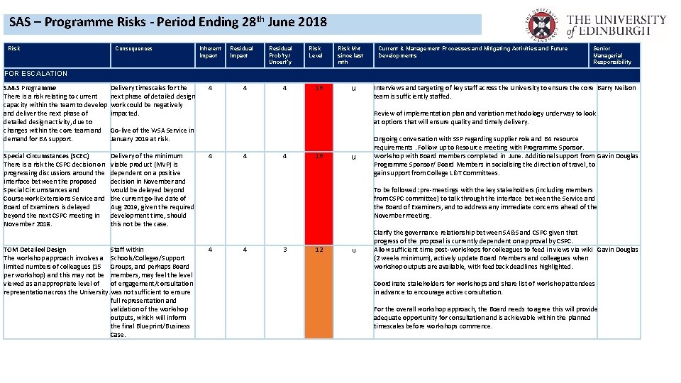 SAS – Programme Risks - Period Ending 28 th June 2018 Risk Consequences Inherent