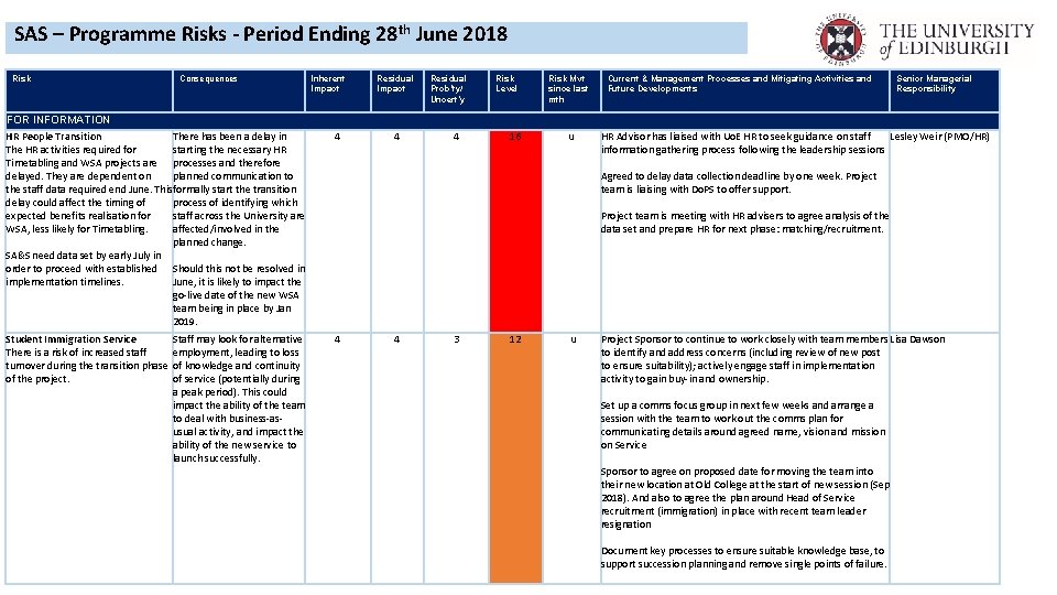 SAS – Programme Risks - Period Ending 28 th June 2018 Risk Consequences FOR