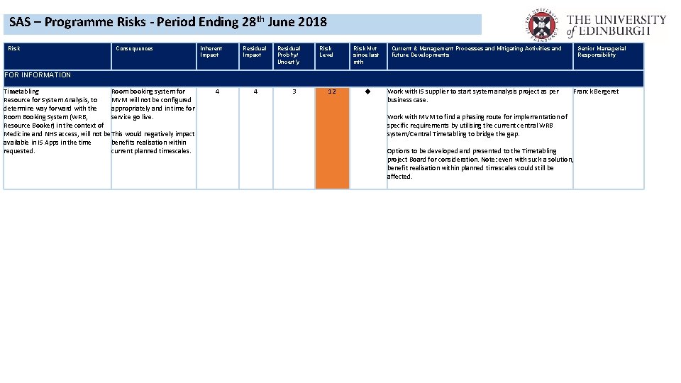 SAS – Programme Risks - Period Ending 28 th June 2018 Risk Consequences Inherent