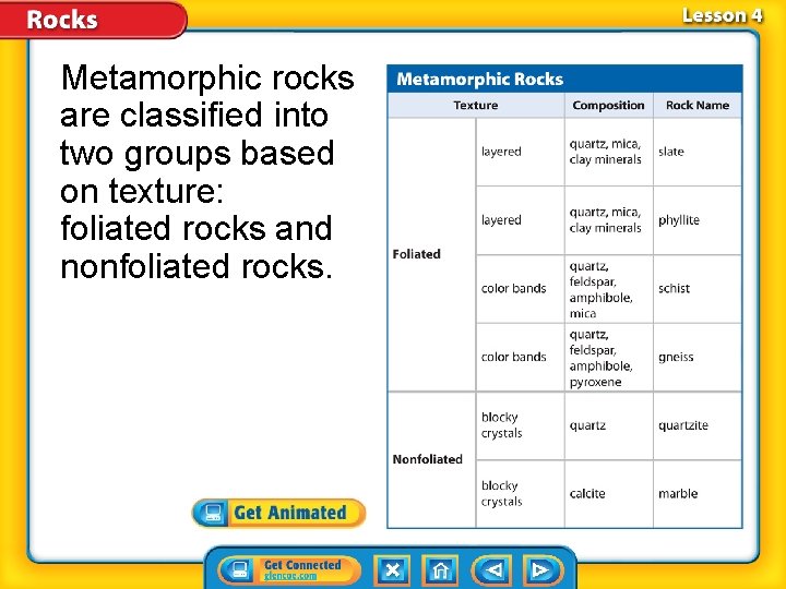 Metamorphic rocks are classified into two groups based on texture: foliated rocks and nonfoliated