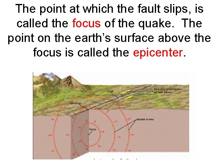 The point at which the fault slips, is called the focus of the quake.