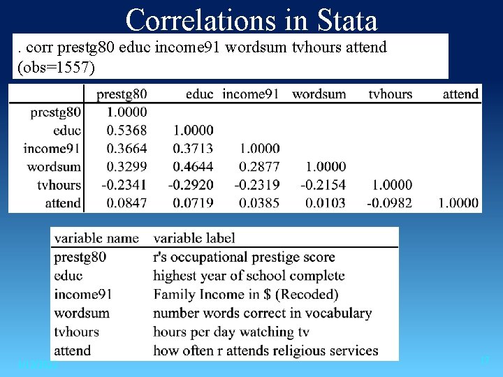 Correlations in Stata. corr prestg 80 educ income 91 wordsum tvhours attend (obs=1557) 1/12/2022
