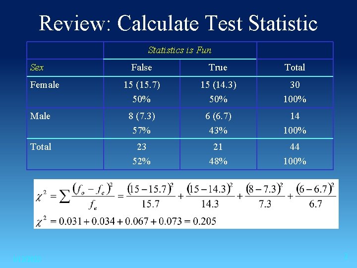 Review: Calculate Test Statistics is Fun Sex False True Total 15 (15. 7) 50%
