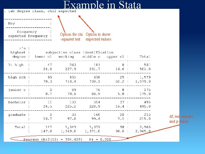 Example in Stata Option for chi Option to show -squared test expected values df,