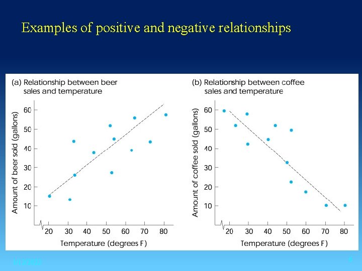 Examples of positive and negative relationships 1/12/2022 6 