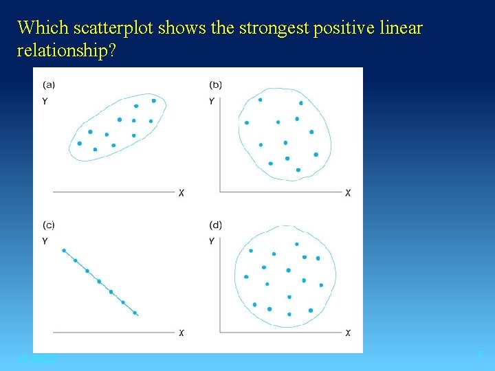 Which scatterplot shows the strongest positive linear relationship? 1/12/2022 7 