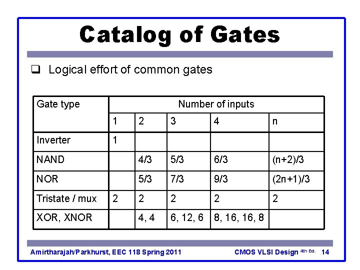 Catalog of Gates q Logical effort of common gates Gate type Number of inputs Catalog of Gates q Logical effort of common gates Gate type Number of inputs