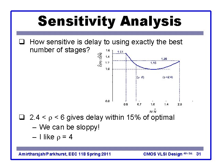 Sensitivity Analysis q How sensitive is delay to using exactly the best number of Sensitivity Analysis q How sensitive is delay to using exactly the best number of
