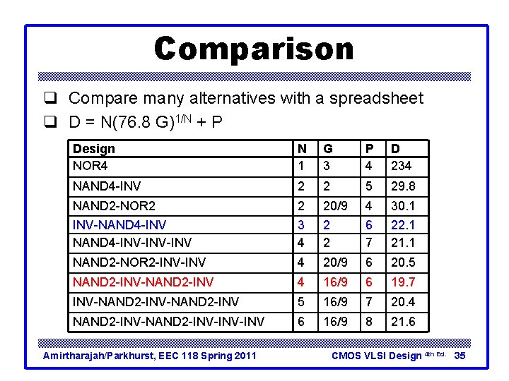 Comparison q Compare many alternatives with a spreadsheet q D = N(76. 8 G)1/N Comparison q Compare many alternatives with a spreadsheet q D = N(76. 8 G)1/N