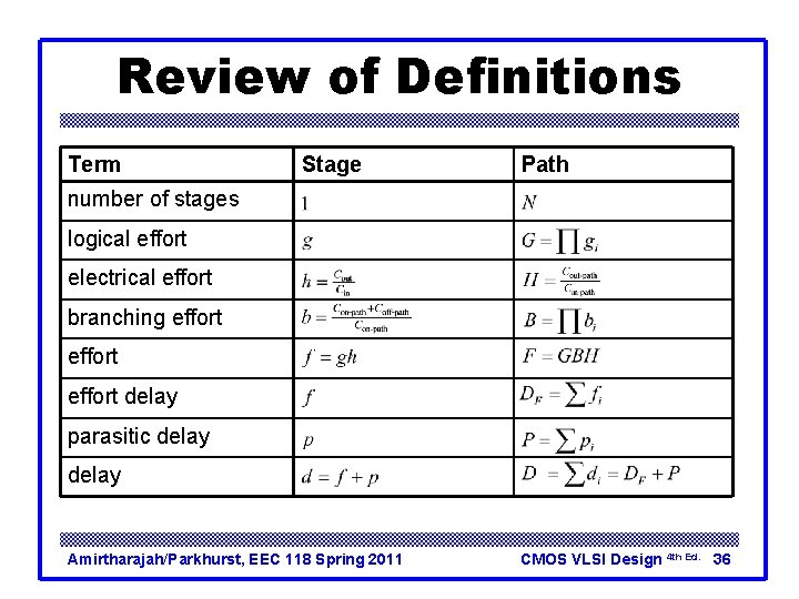Review of Definitions Term Stage Path number of stages logical effort electrical effort branching Review of Definitions Term Stage Path number of stages logical effort electrical effort branching
