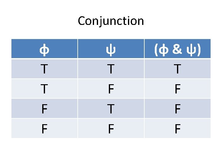 Conjunction φ T T F F ψ T F (φ & ψ) T F