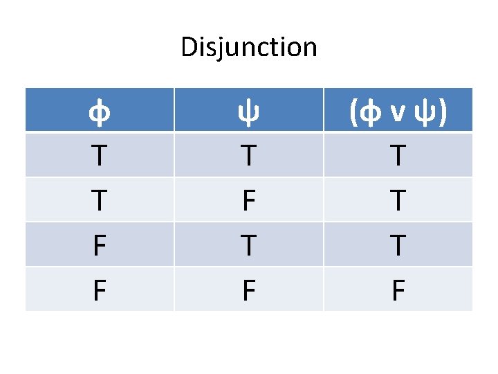 Disjunction φ T T F F ψ T F (φ v ψ) T T Disjunction φ T T F F ψ T F (φ v ψ) T T