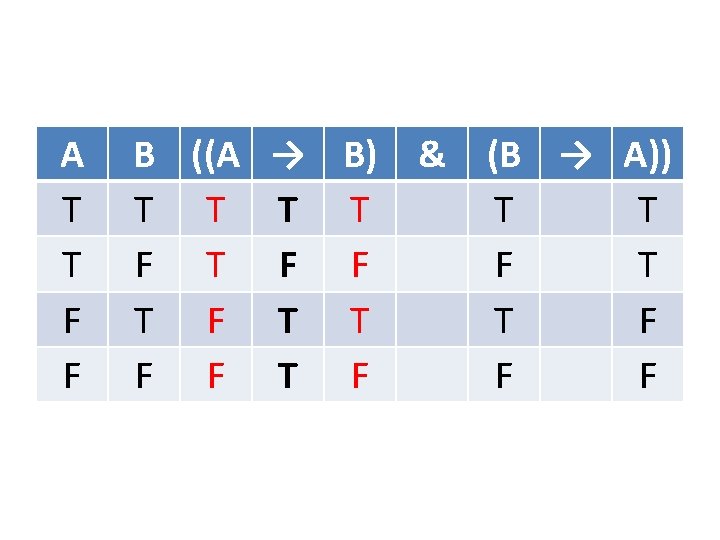 A T T F F B ((A → B) T T F T F A T T F F B ((A → B) T T F T F