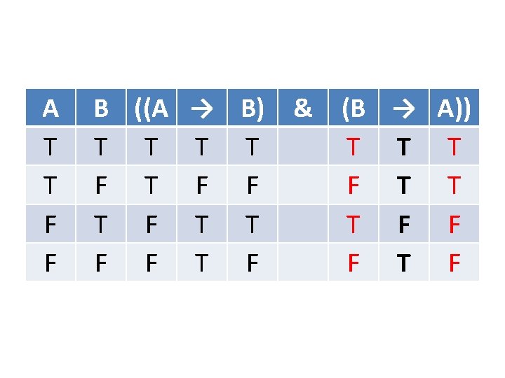 A T T F F B ((A → B) T T F T F A T T F F B ((A → B) T T F T F