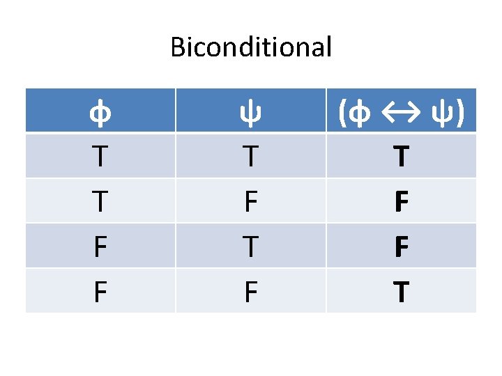 Biconditional φ T T F F ψ T F (φ ↔ ψ) T F Biconditional φ T T F F ψ T F (φ ↔ ψ) T F